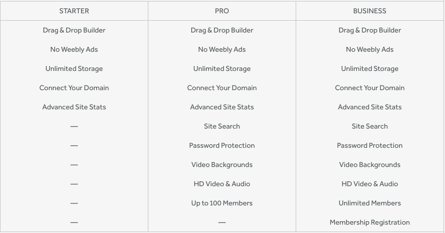 weebly_comparison.png